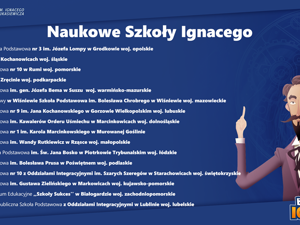 Naukowe Szkoly Ignacego